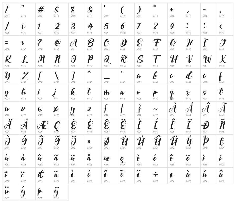 Bellarin Character Map