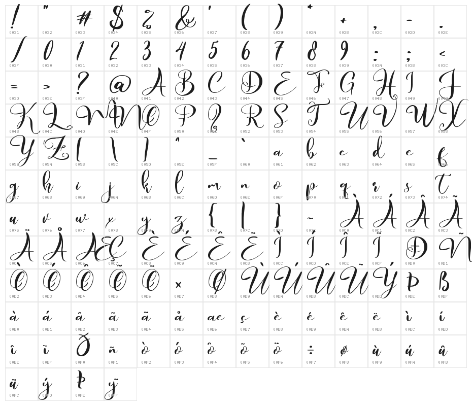 Bellarina Character Map