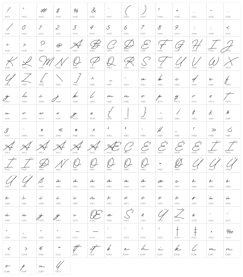 Bellarina Character Map