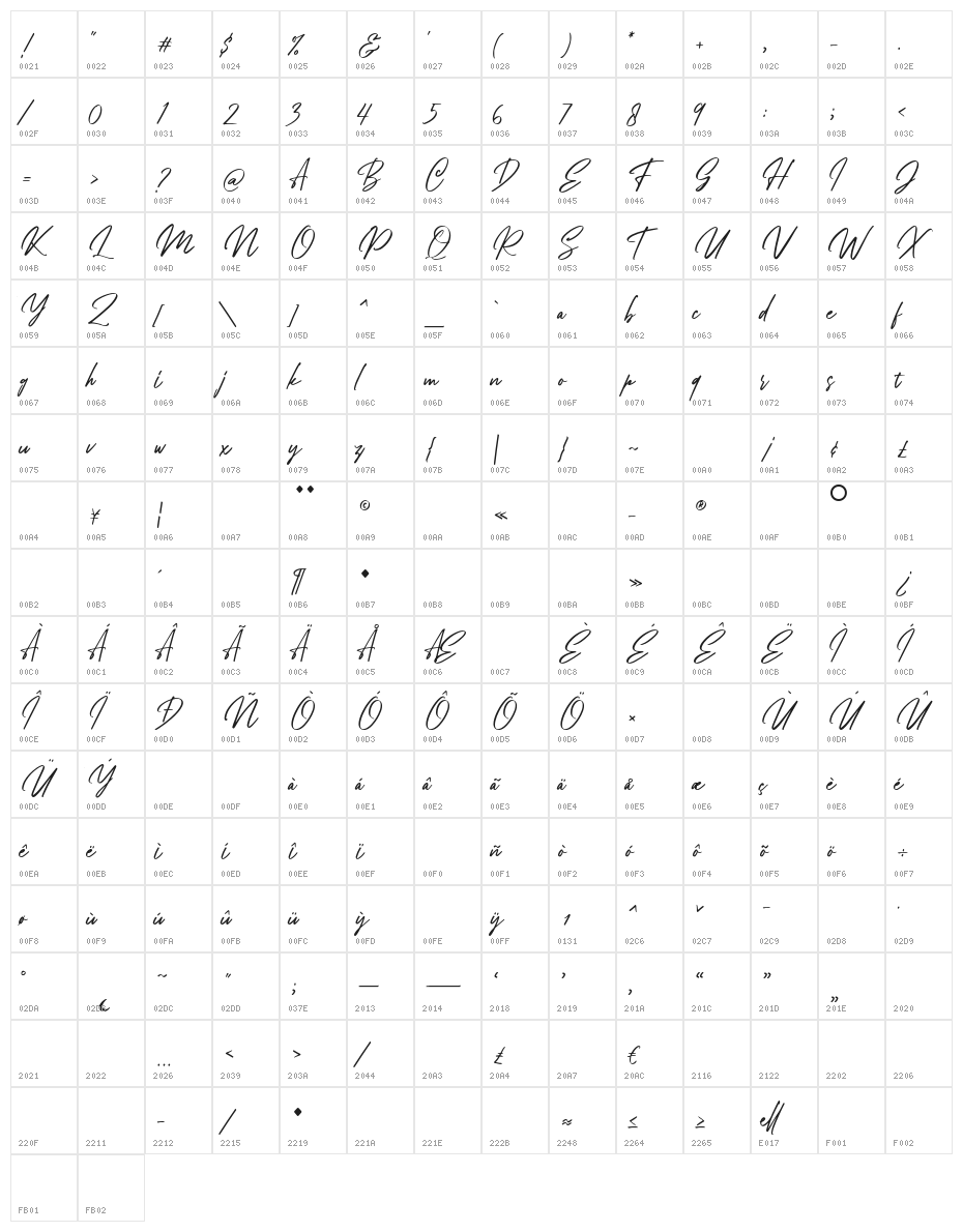 Bellarinde Character Map