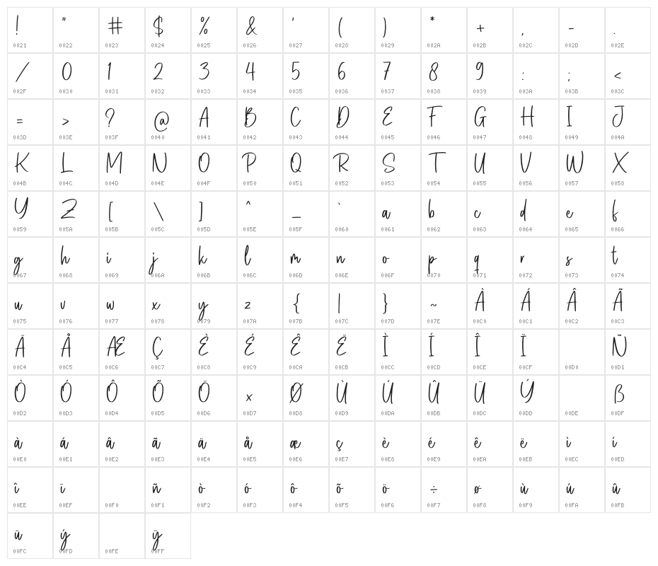 Bellarosse Character Map