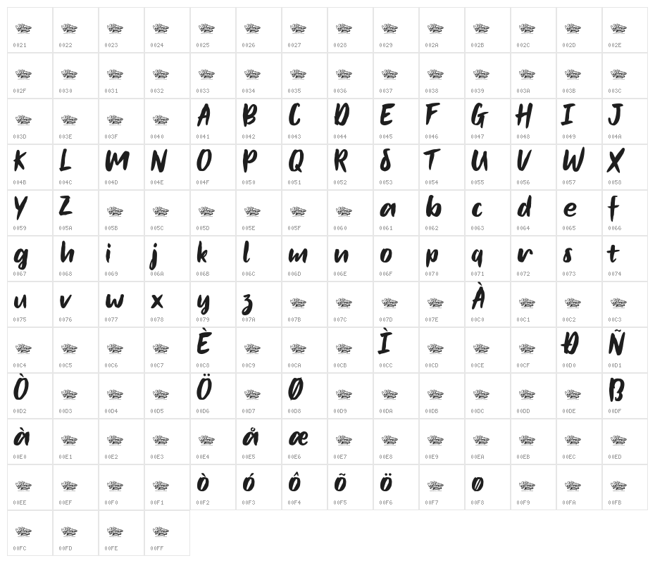 Bellarsky Demo Character Map