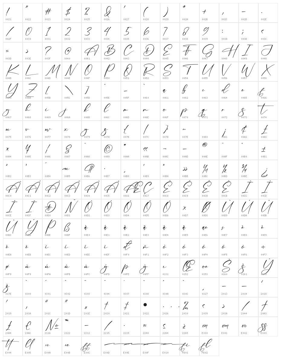 Bellastory Character Map