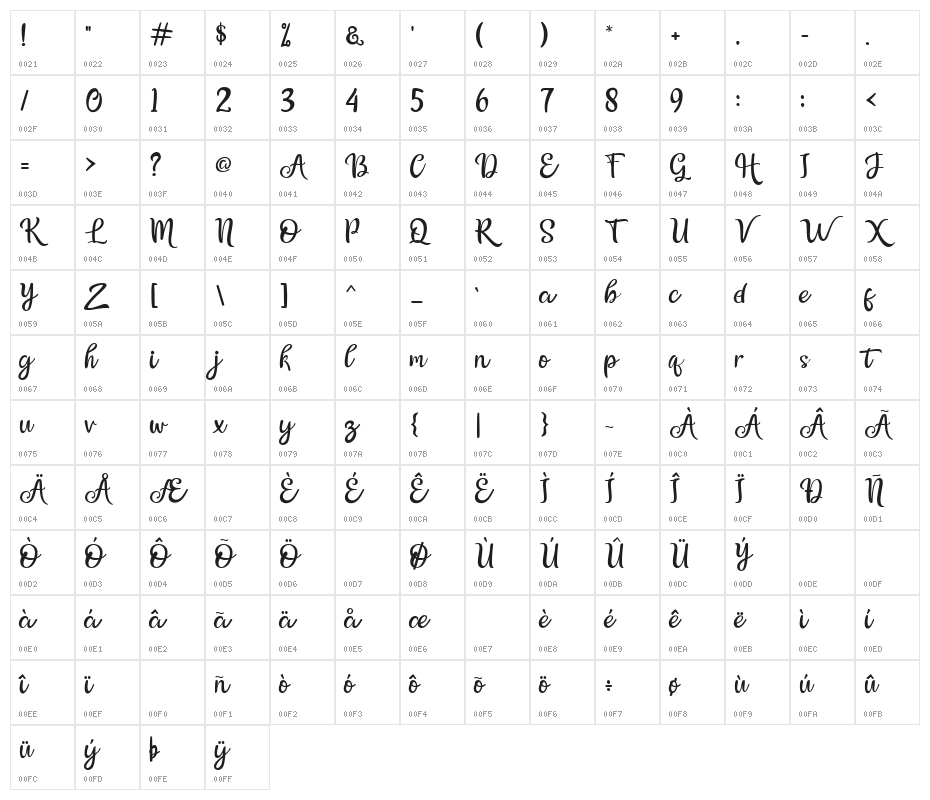 Bellasya Character Map