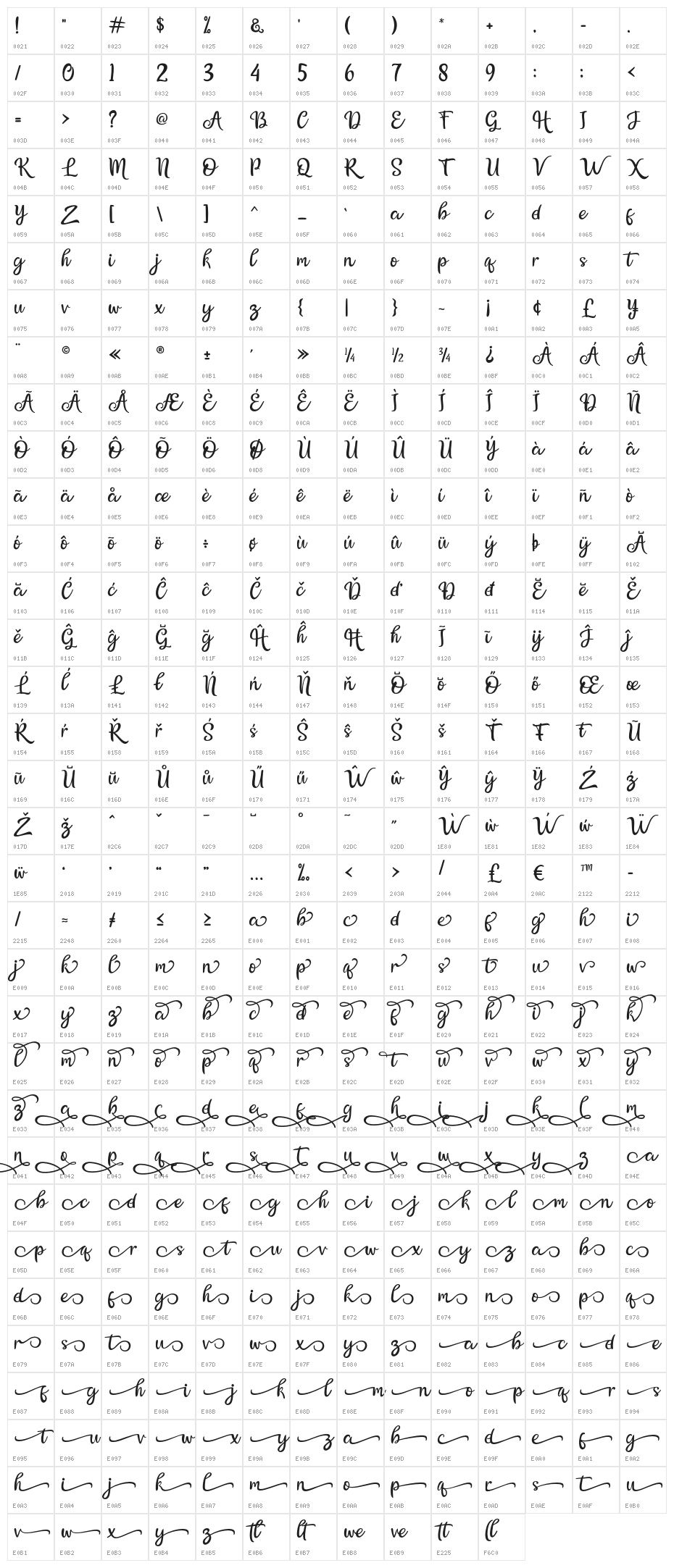 Bellasya Character Map