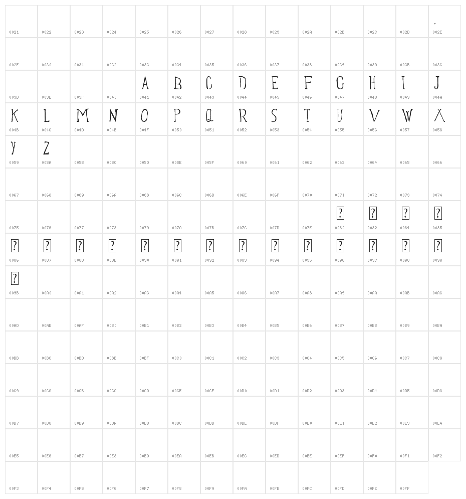 Bellatrix Character Map