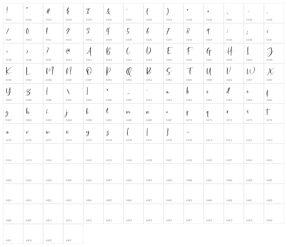 BellatroneDEMO Character Map