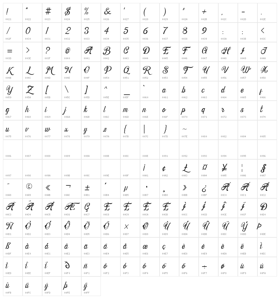 Bellaty Fat Character Map