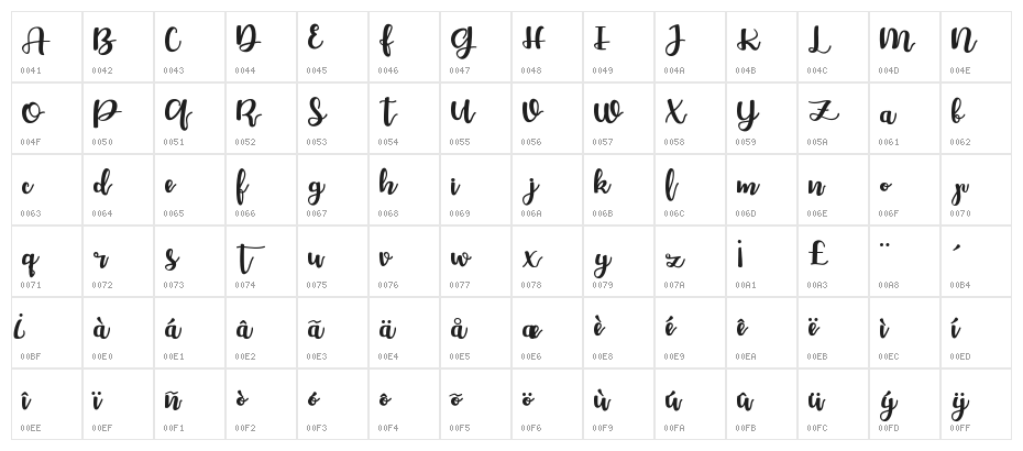Bellco Character Map