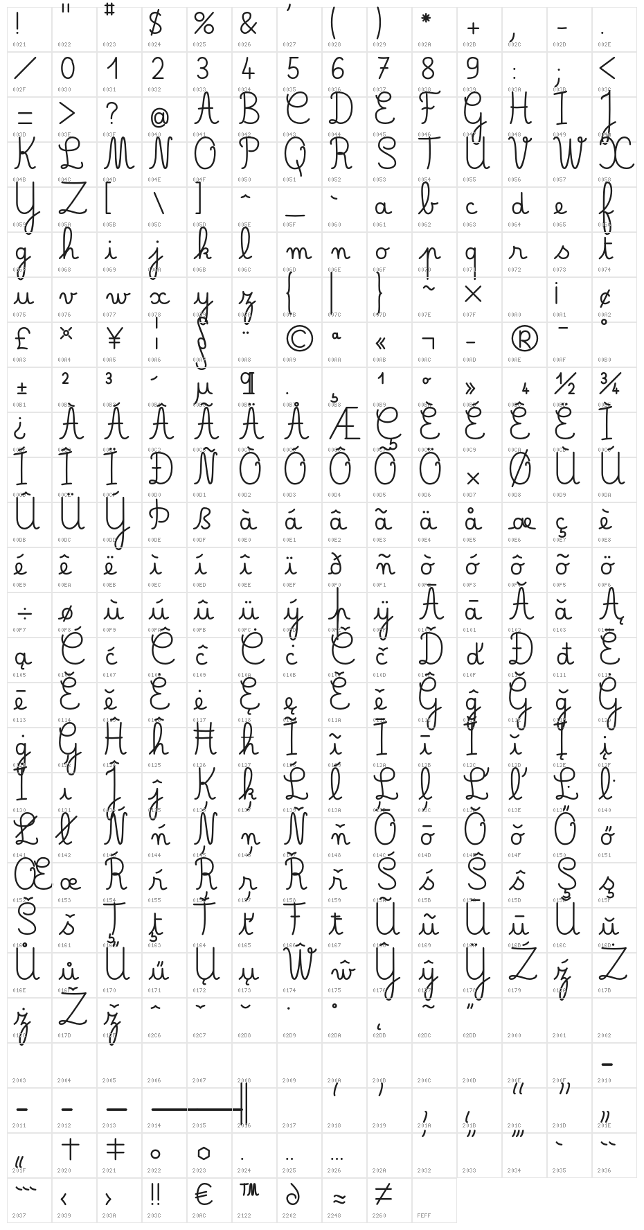 Belle Allure CE Gros Character Map