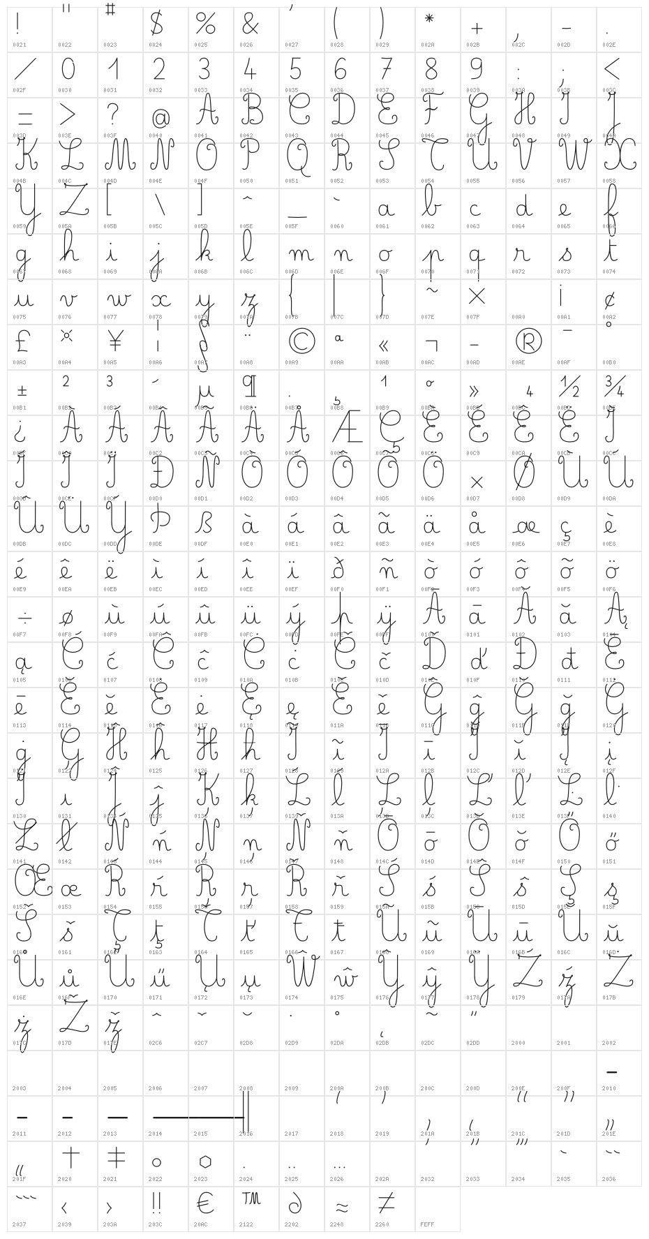 Belle Allure CM Fin Character Map