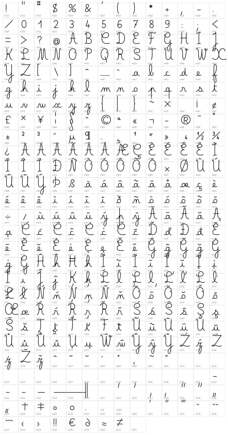 Belle Allure CM Gros Demo Character Map