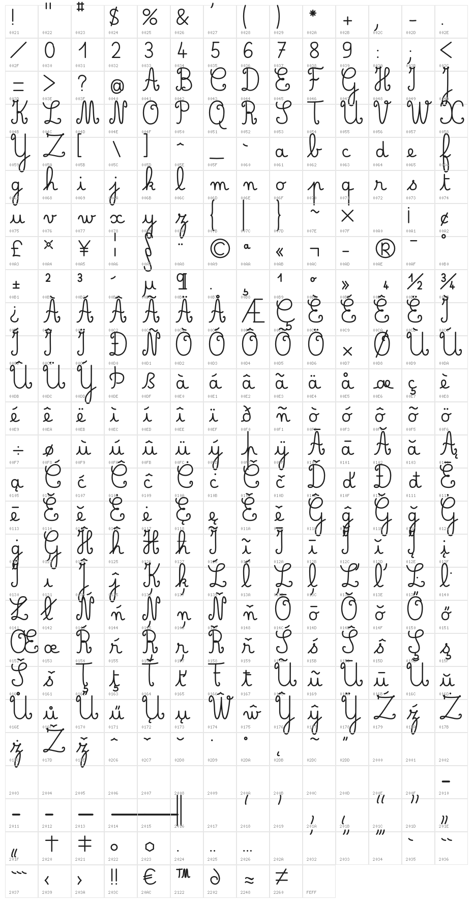 Belle Allure CM Gros Character Map