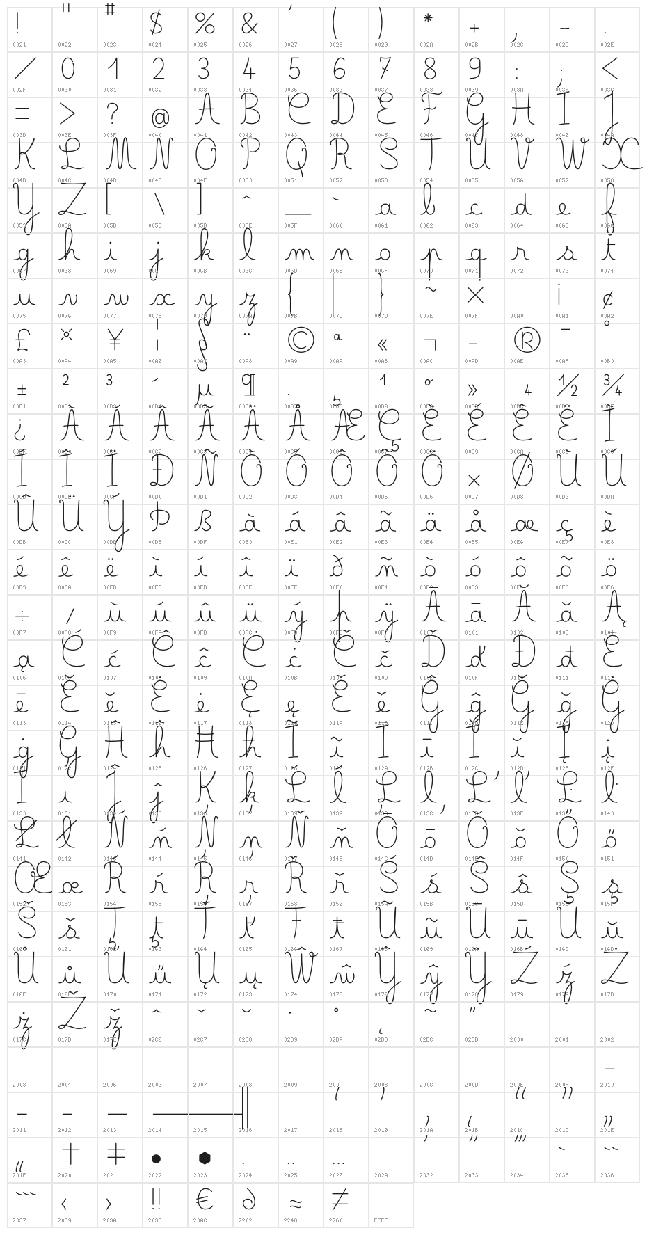 Belle Allure CM Moyen Demo Character Map