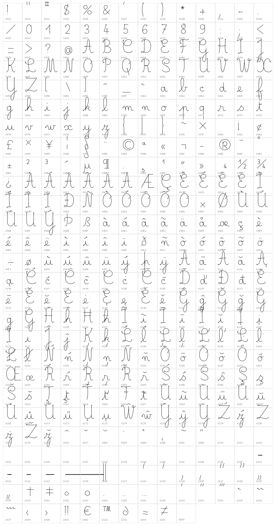 Belle Allure Ductus Normal Character Map