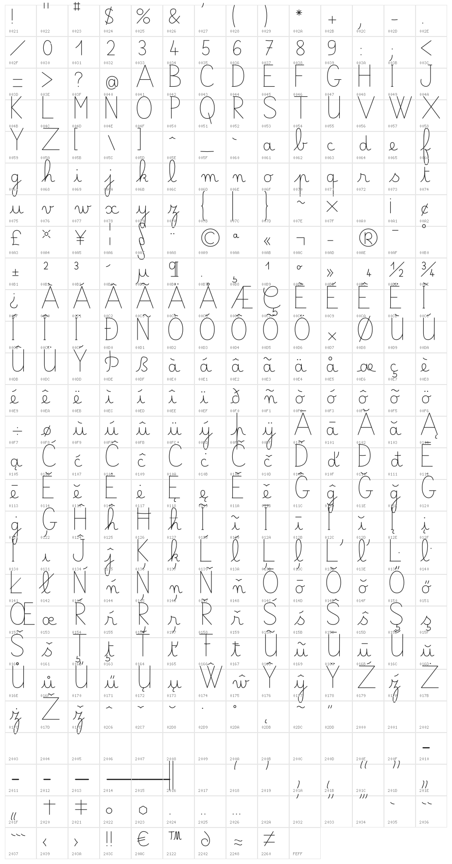 Belle Allure GS Fin Character Map