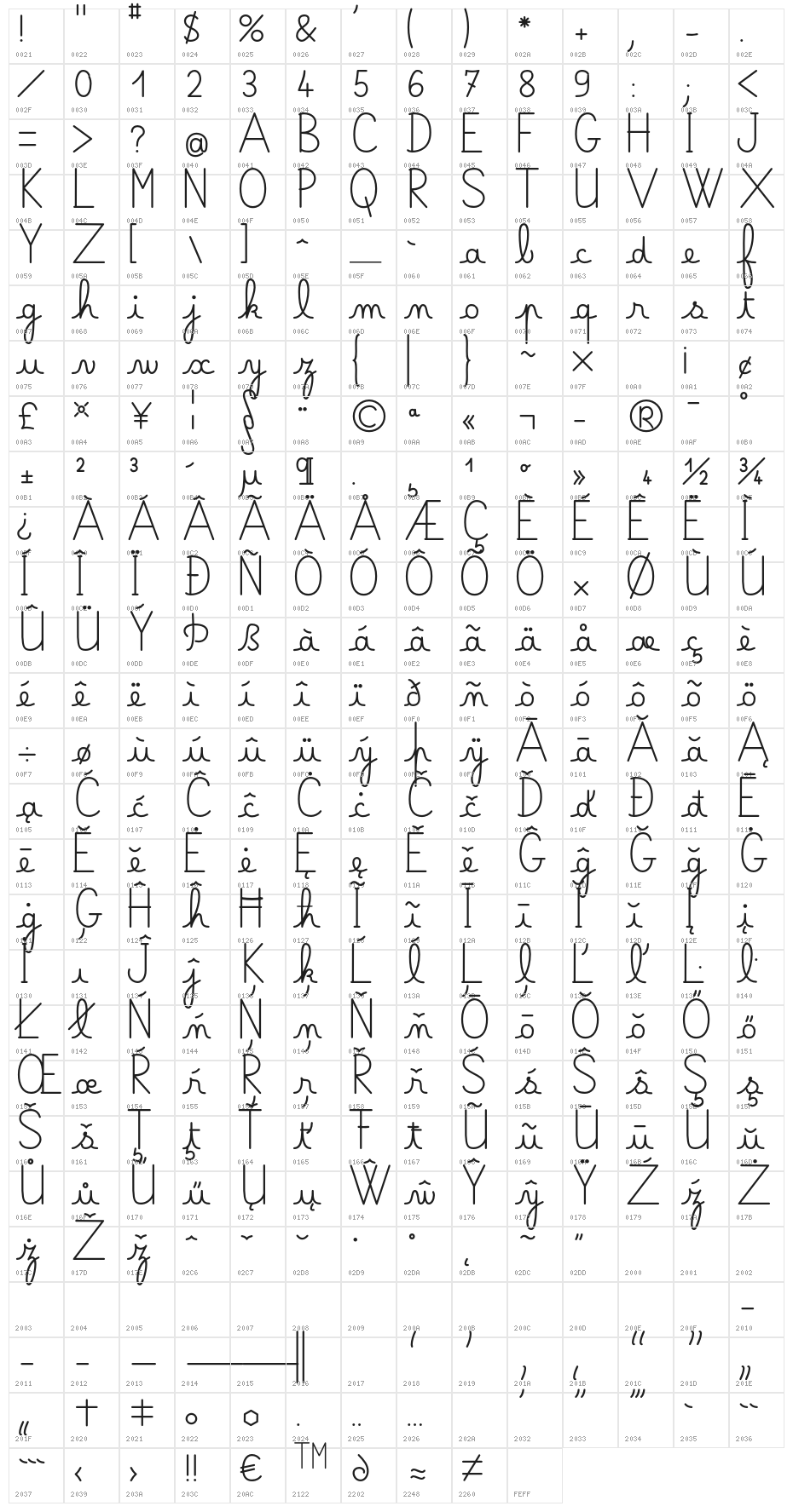 Belle Allure GS Gros Demo Character Map