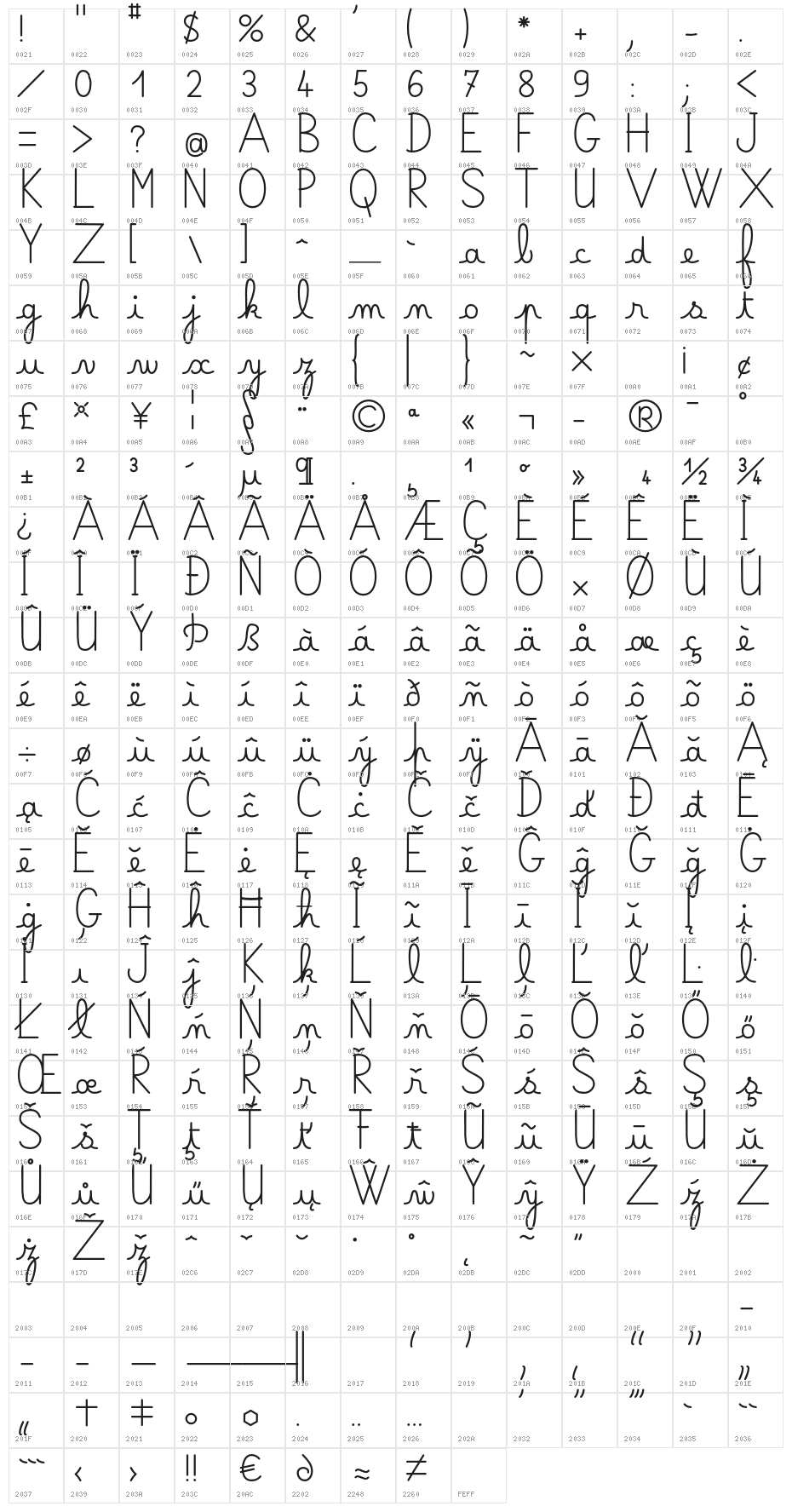 Belle Allure GS GrosDemo Character Map
