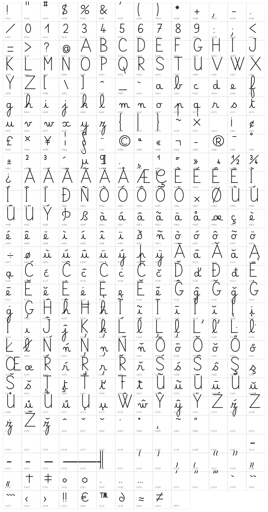 Belle Allure GS Gros Character Map