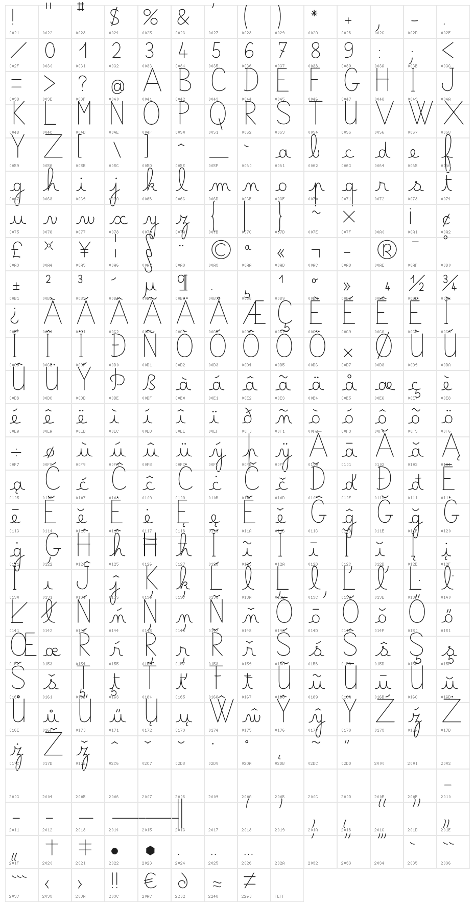 Belle Allure GS Moyen Demo Character Map