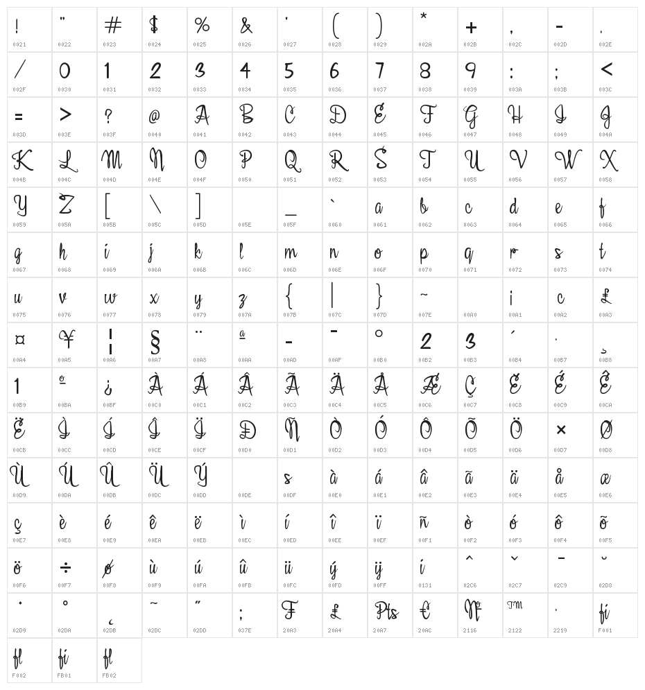Belle Script Character Map