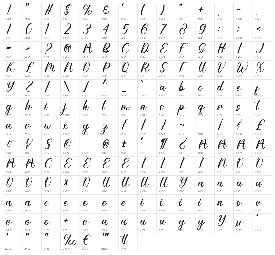 Bellena Character Map