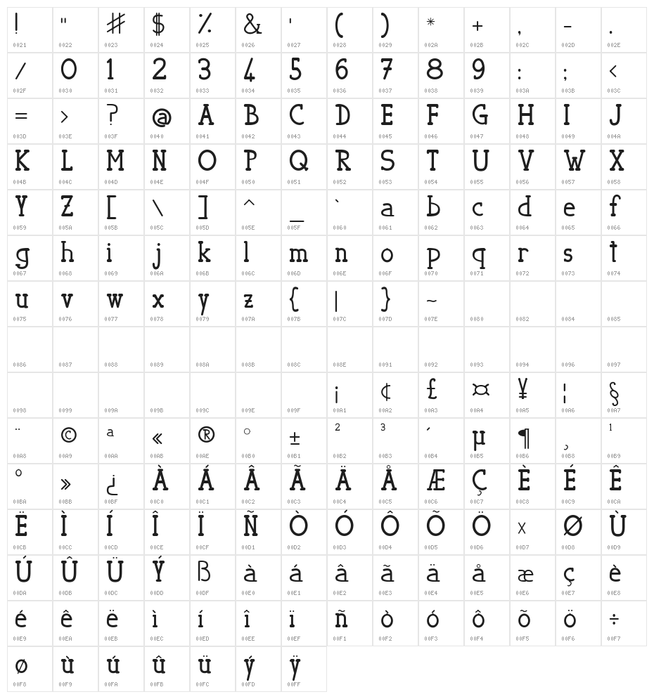 Bellerophon Character Map