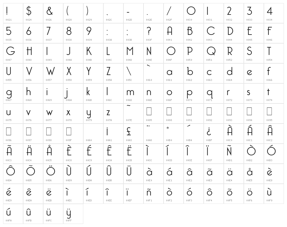 Bellerose Character Map