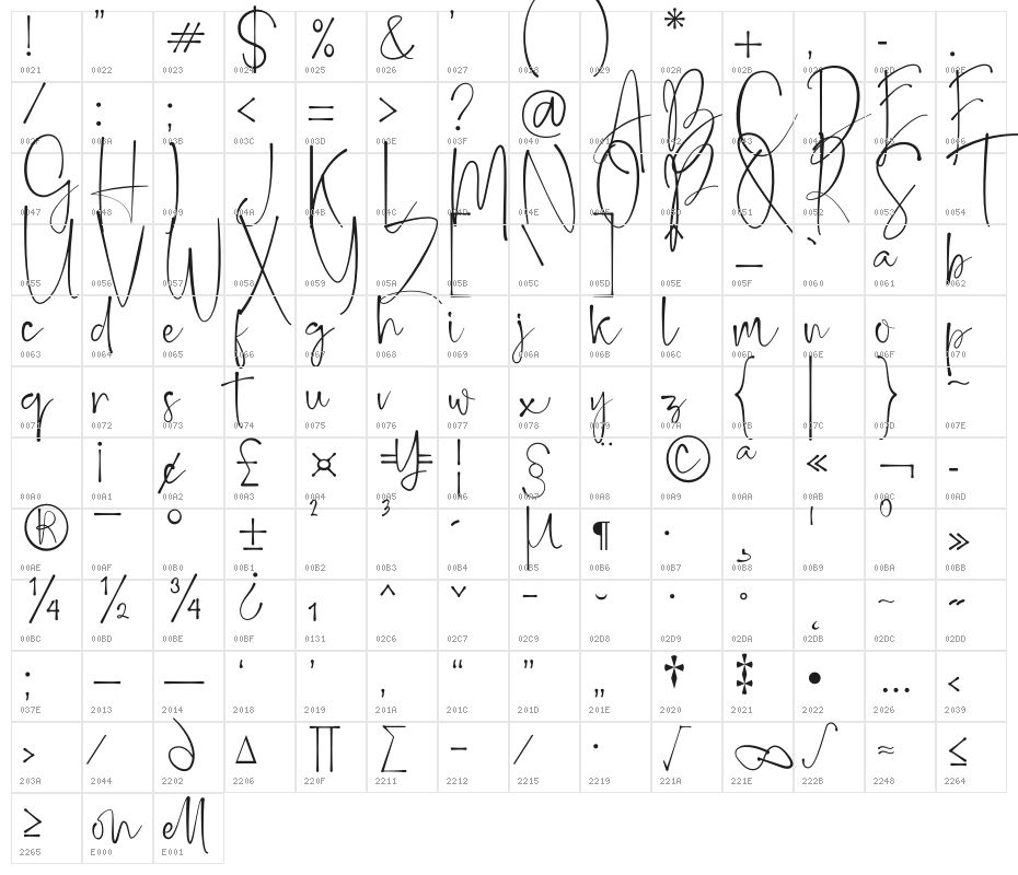 Belleson Character Map