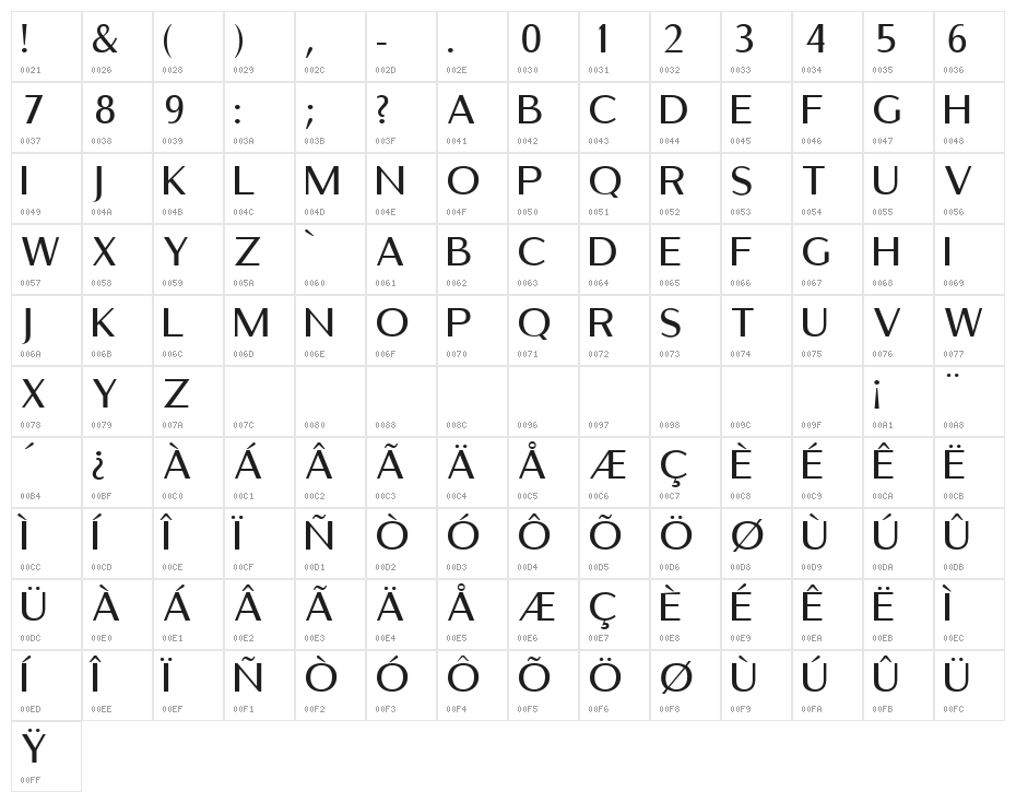 Bellet Regular Character Map