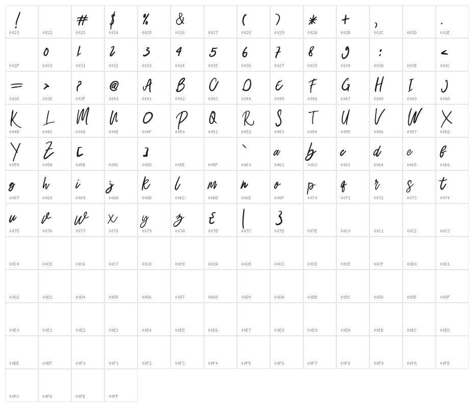 Belley-Regular Character Map