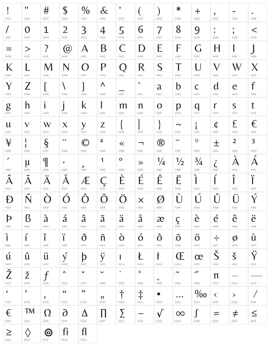 Belleza Character Map