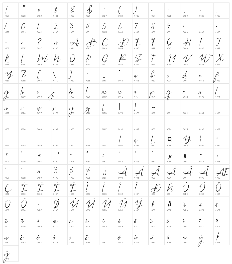 Bellgonate Character Map