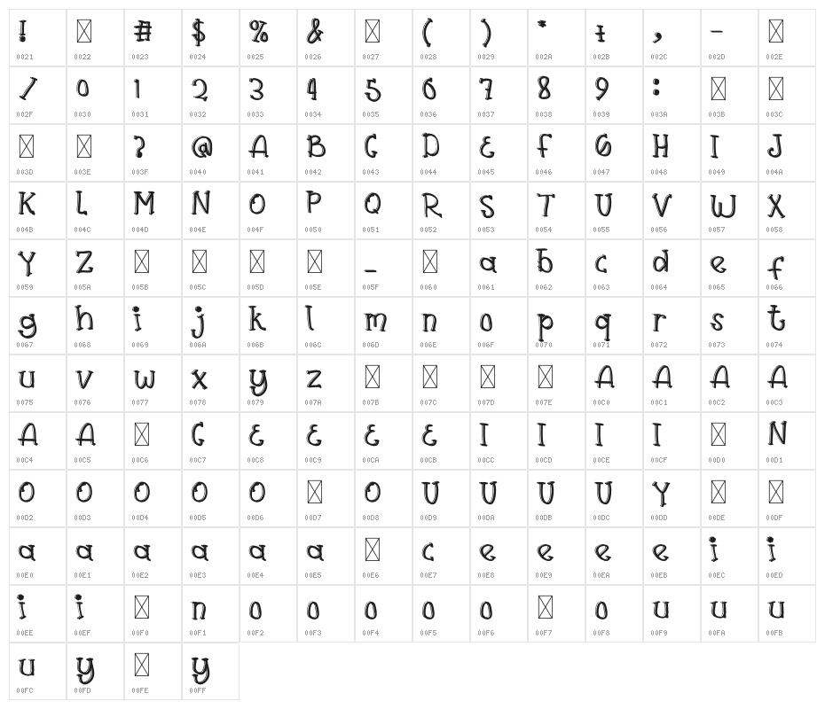 Bellia Holle Character Map