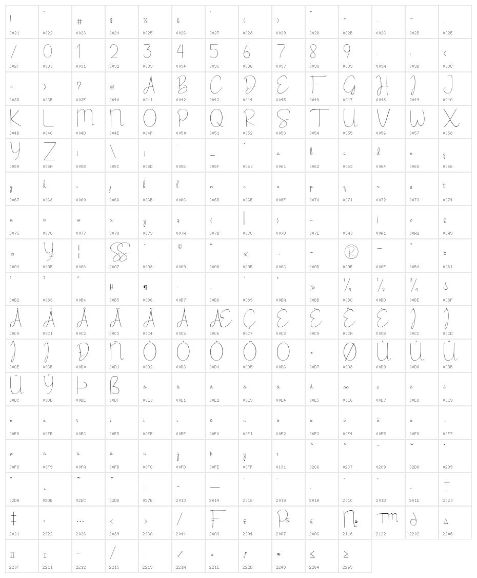 Belliache Character Map