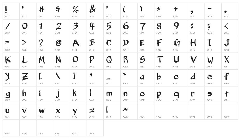 Belligerent Madness Character Map