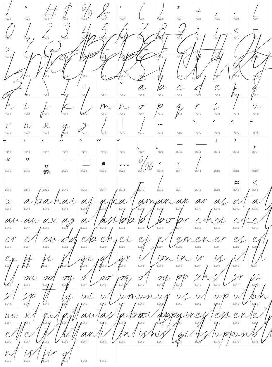 Belligiant Character Map