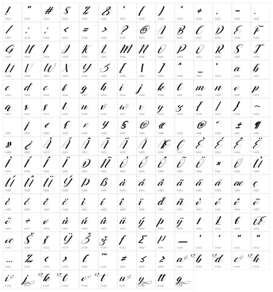 Belligo Character Map