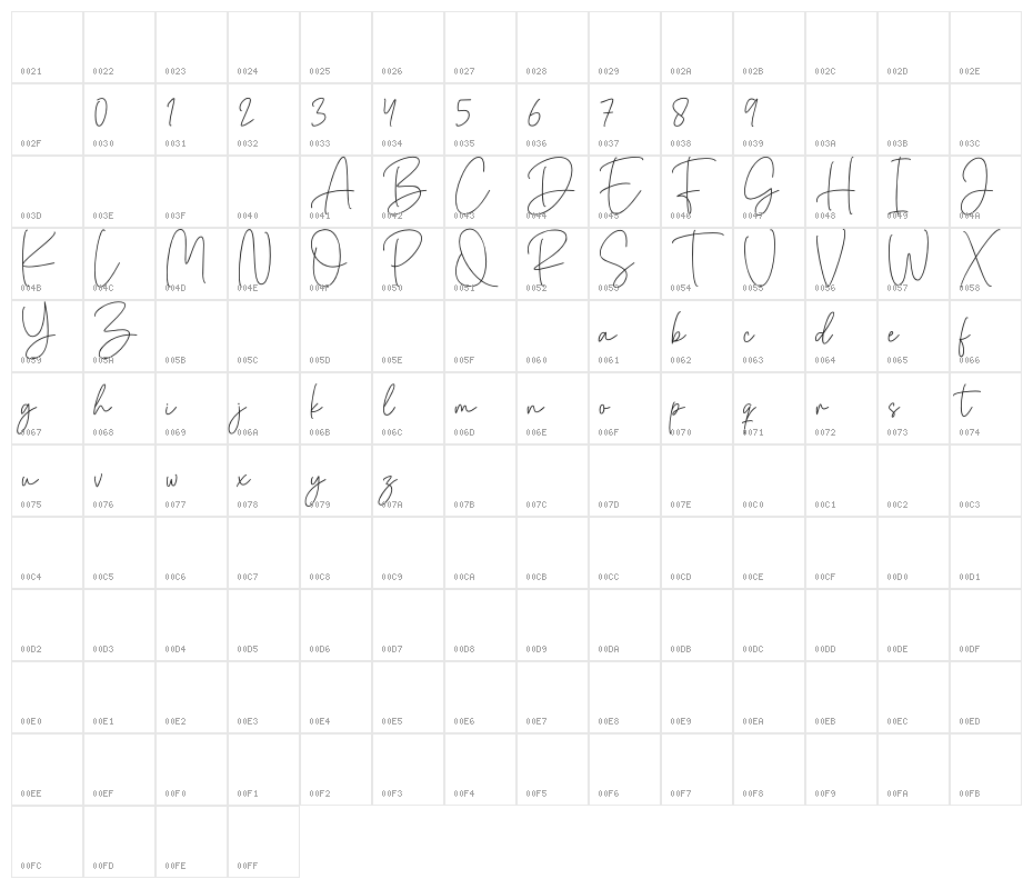 Bellinda Christina Character Map