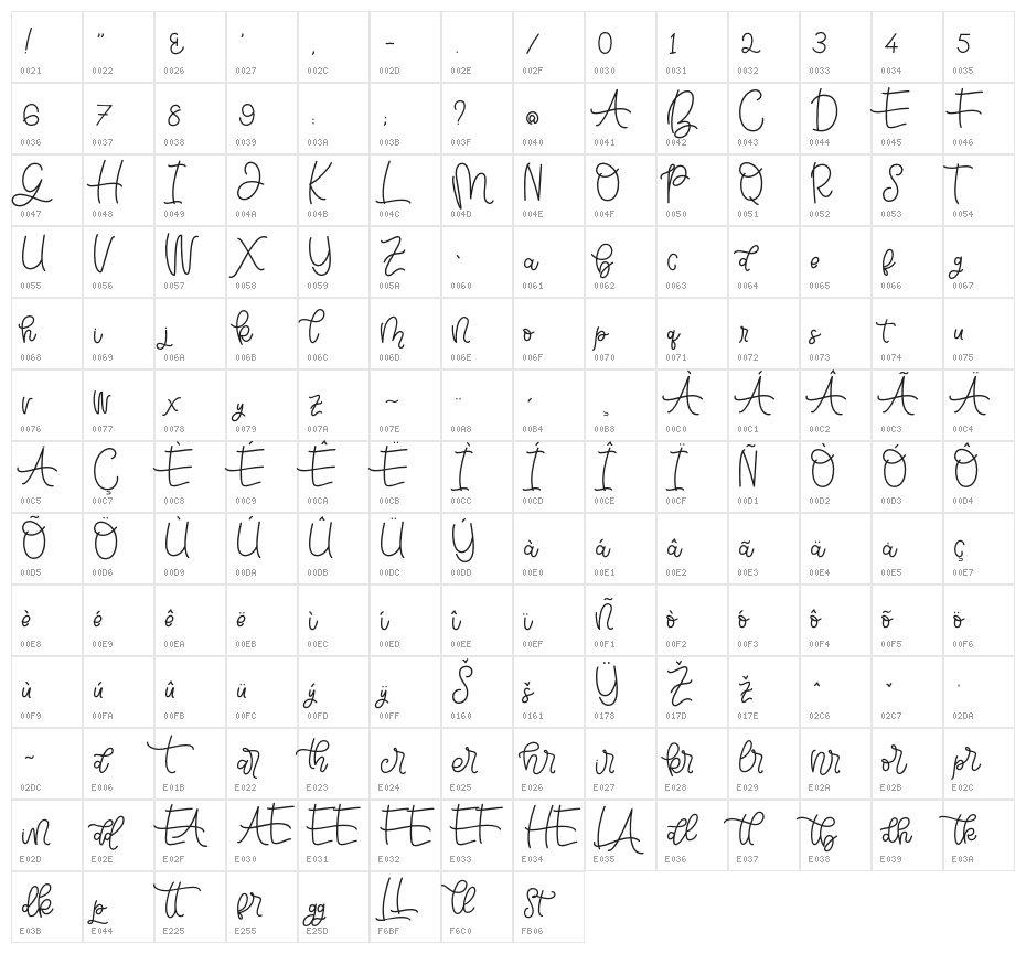 BellindaScript Character Map