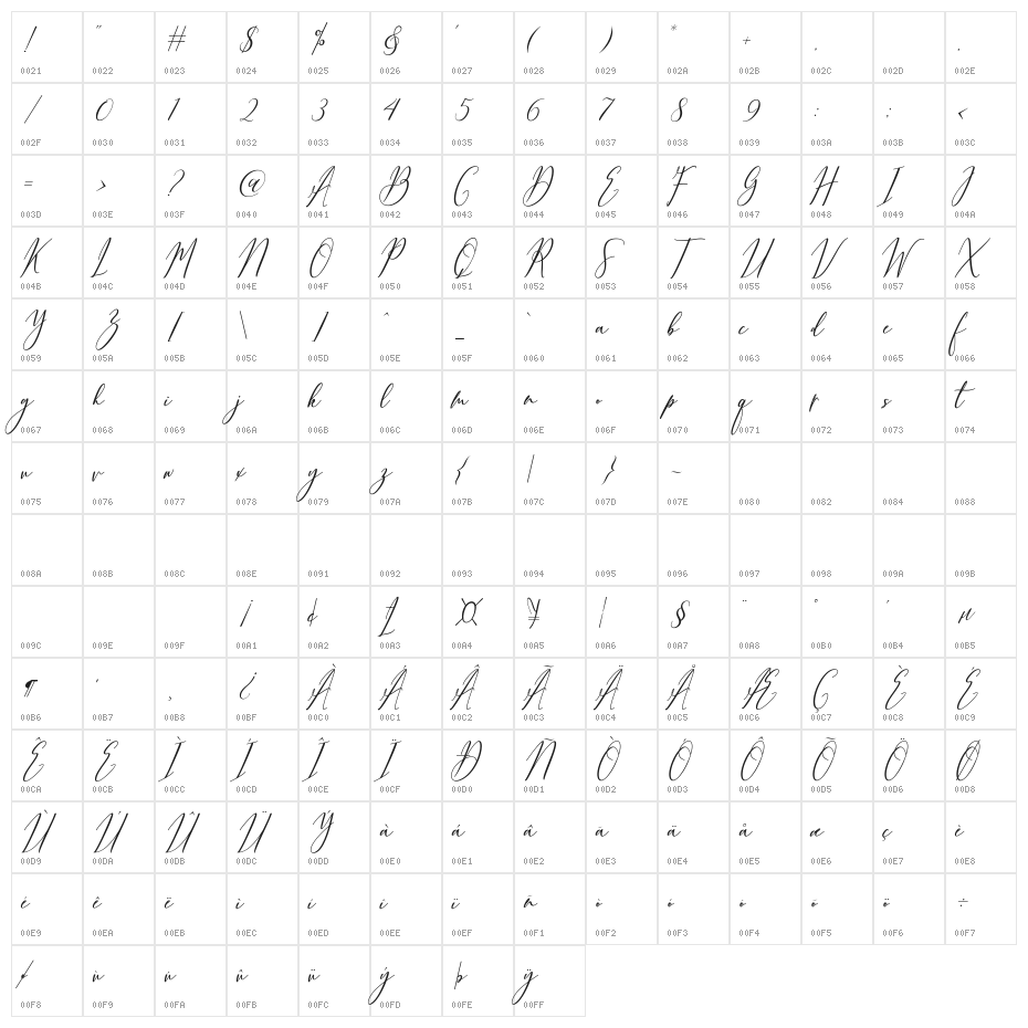 Bellindia Character Map