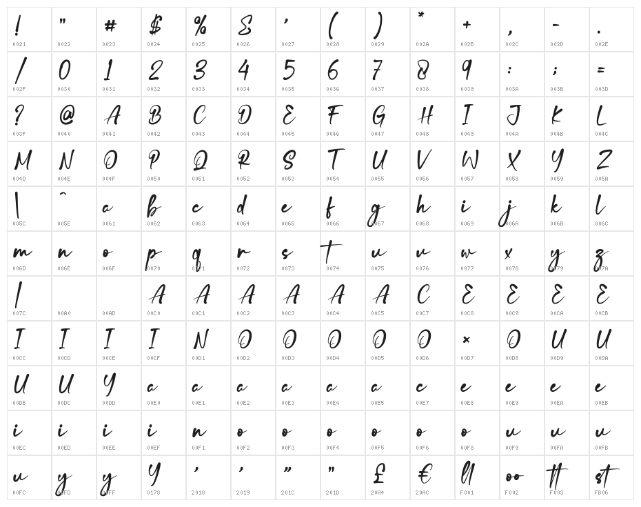 Belliones Character Map
