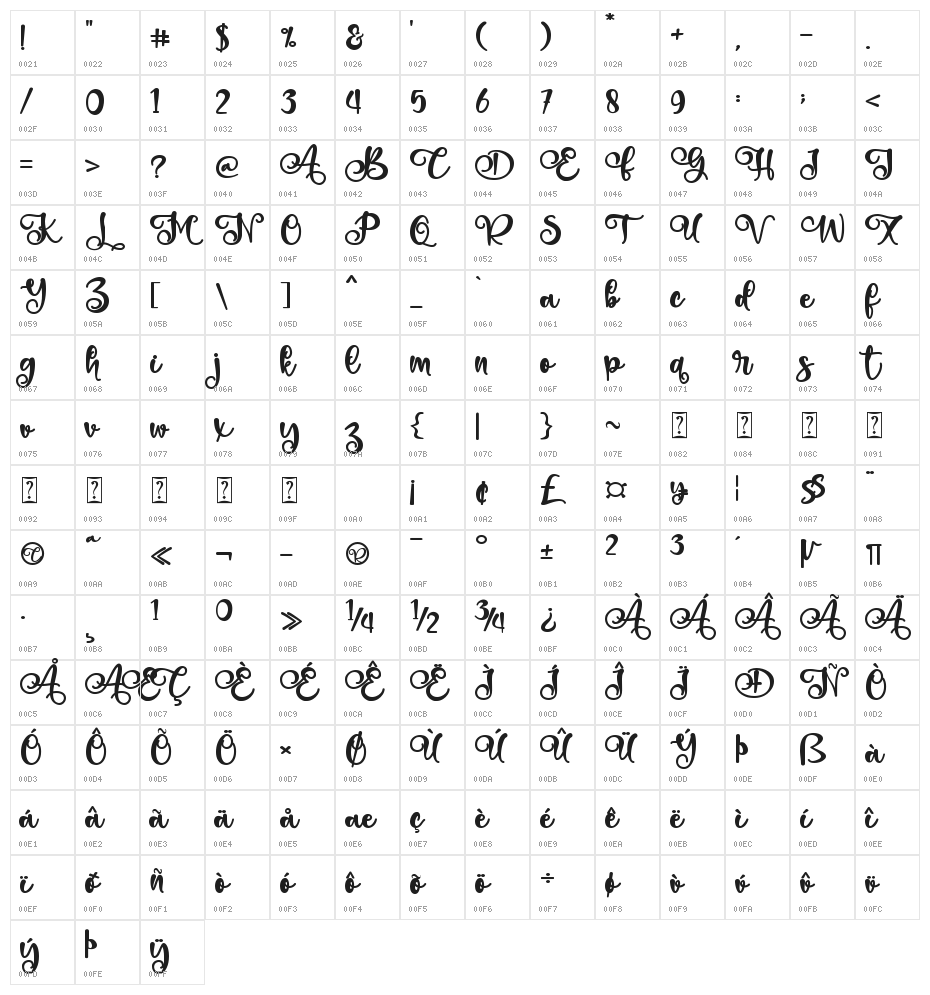 Bellissa - Personal Use Character Map