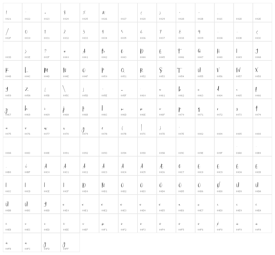 Bellissima Character Map