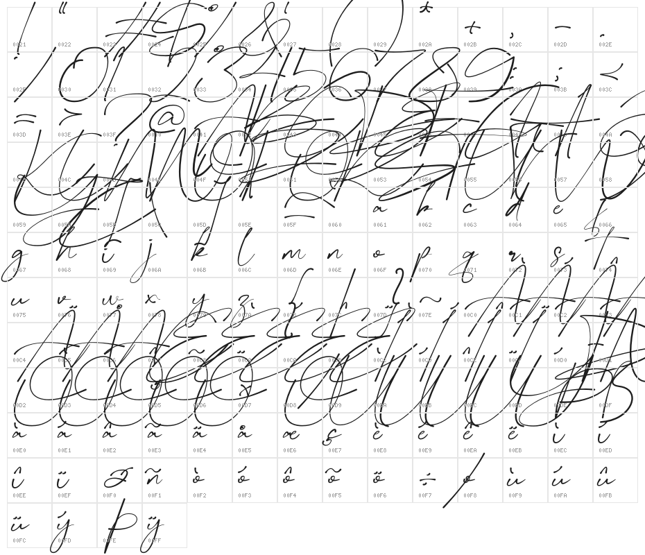 Bellogia Signature Character Map