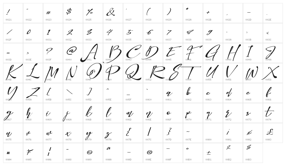 Bellome Character Map