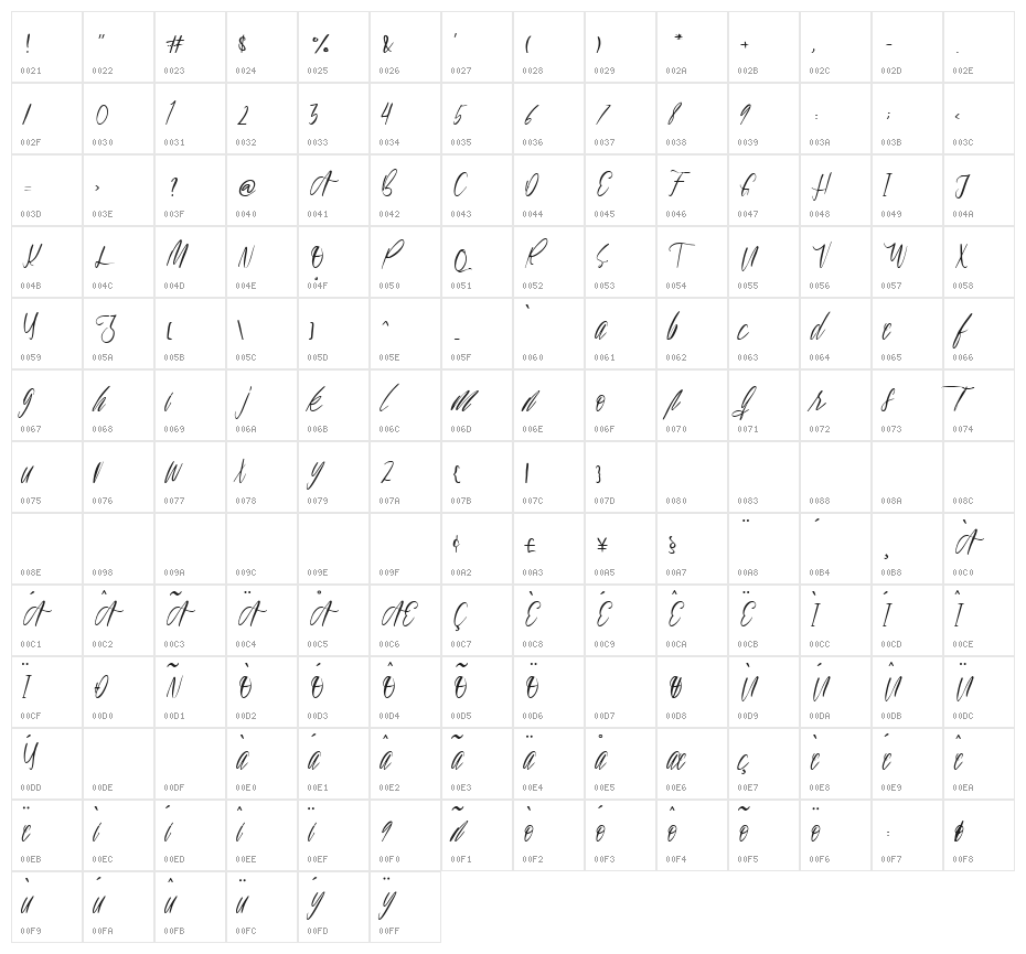 Bellorina Character Map
