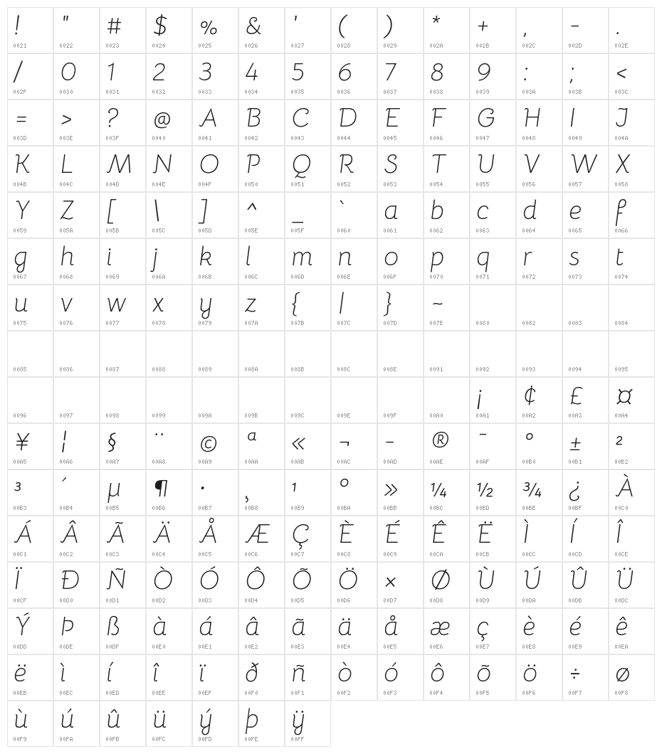 Bellota Light Italic Character Map