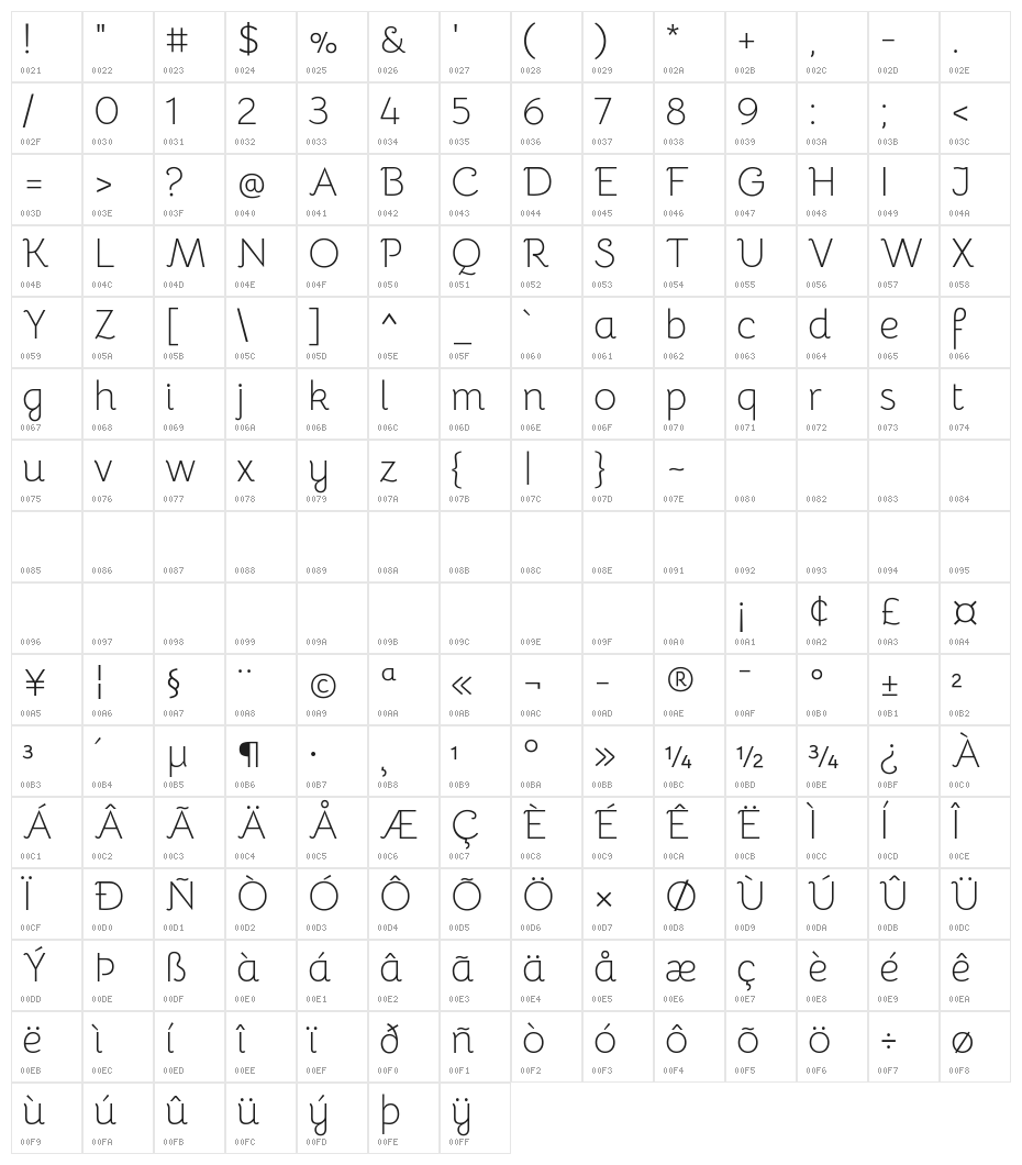 Bellota Light Character Map