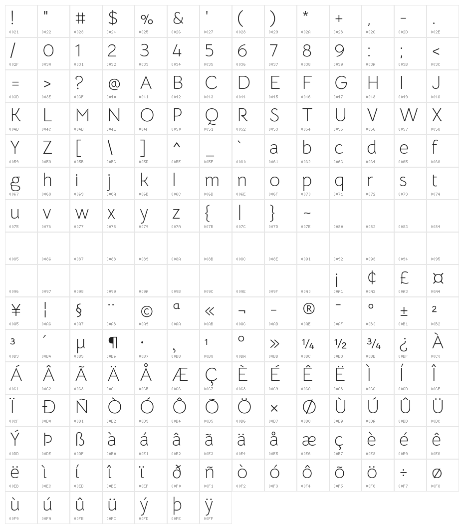 Bellota Text Light Character Map